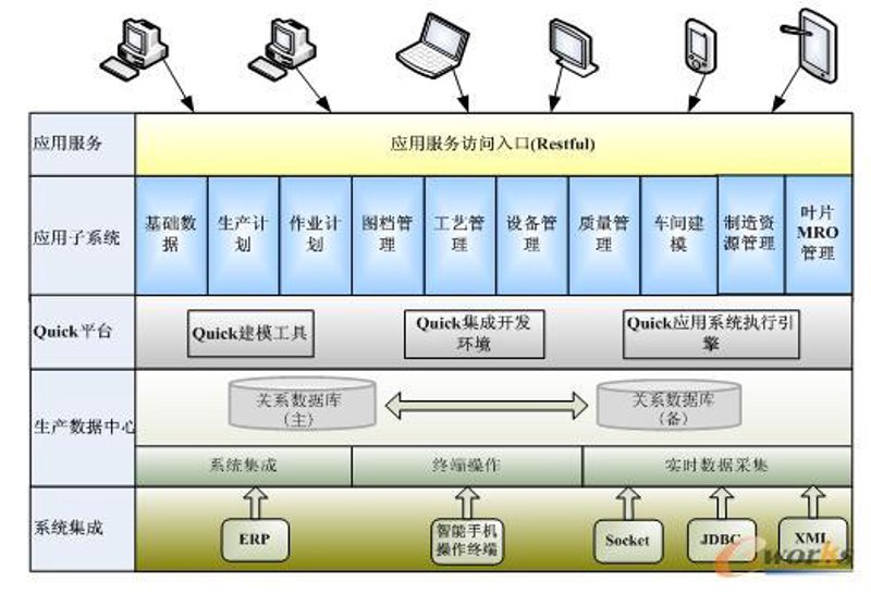 污水处理现状与发展趋势